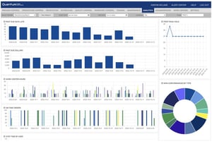 mfg report 2